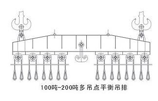 100噸-200噸多吊點平衡吊排